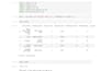 analyze your data and deliver insights using python and sql